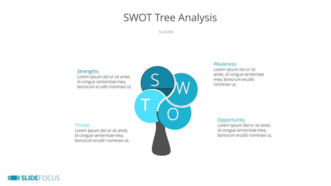 SWOT Tree Analysis