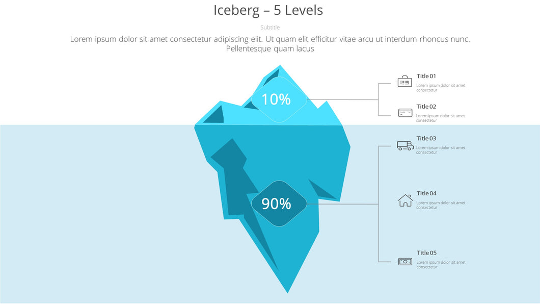 Iceberg 5 Levels