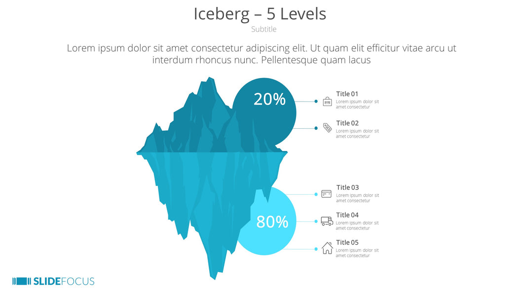 Iceberg 5 Levels