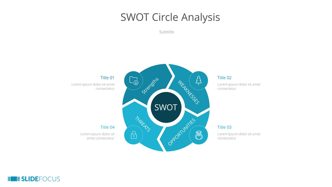 SWOT Circle Analysis