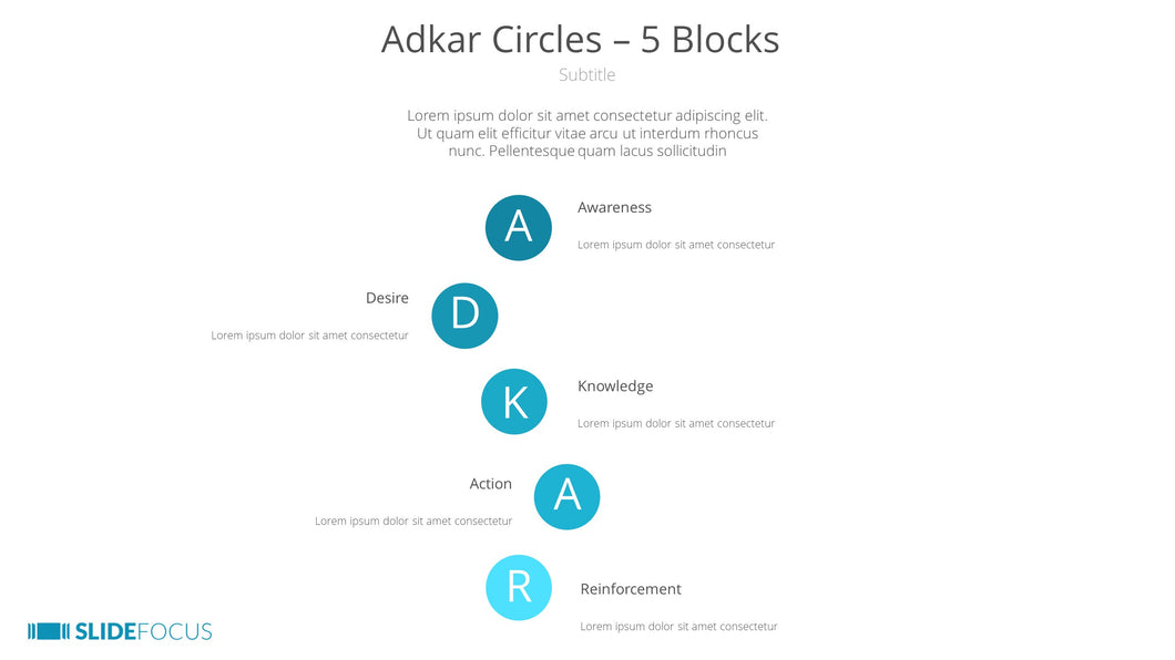 Adkar Circles 5 Blocks