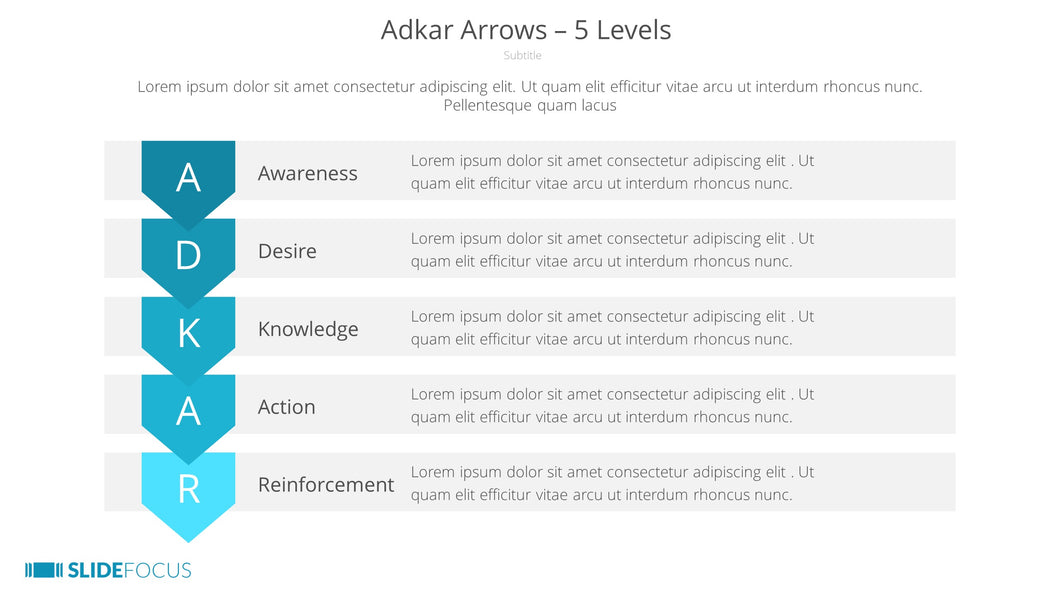 Adkar Arrows 5 Levels