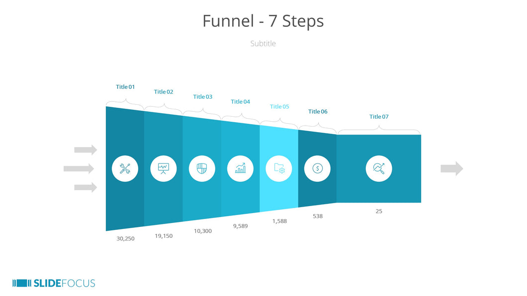 Funnel 7 Steps