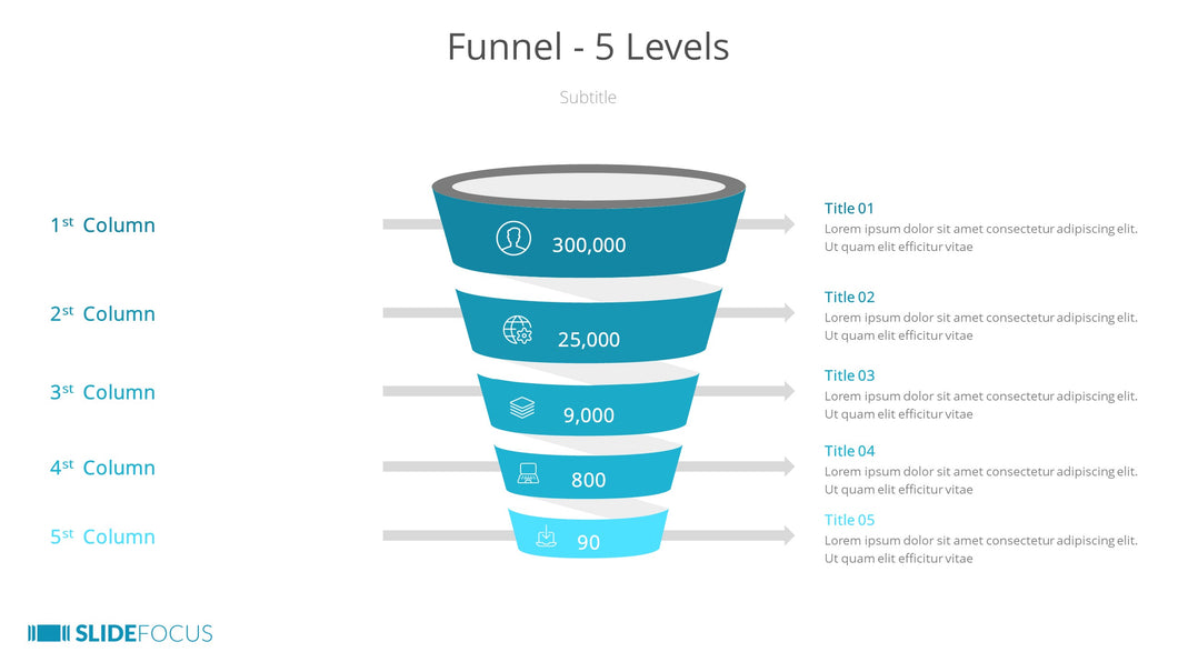 Funnel 5 Levels