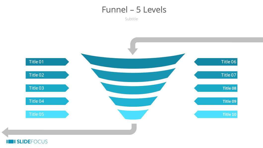 Funnel 5 Levels