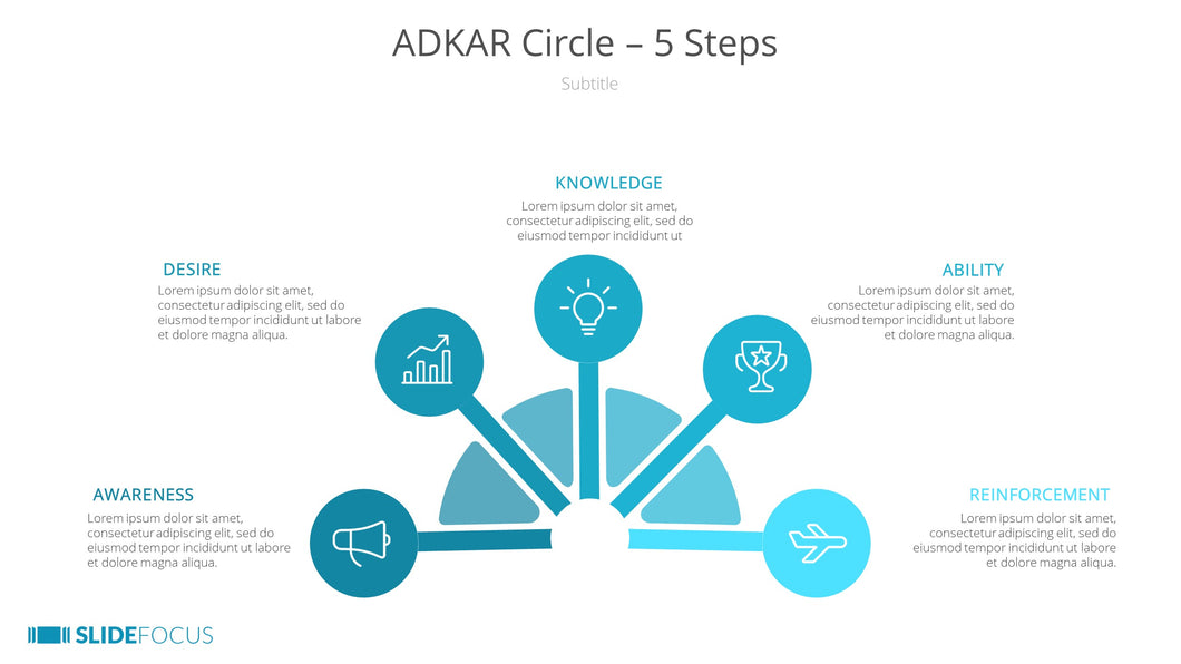 ADKAR Circle 5 Steps