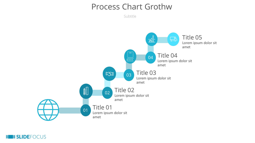 Process Chart Grothw