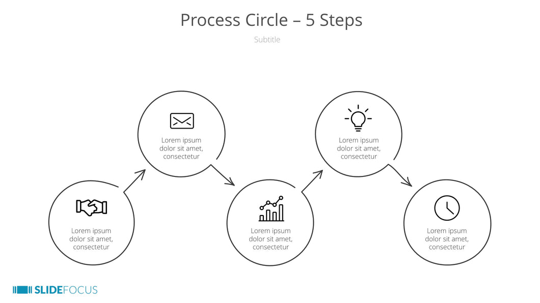 Process Circle 5 Steps