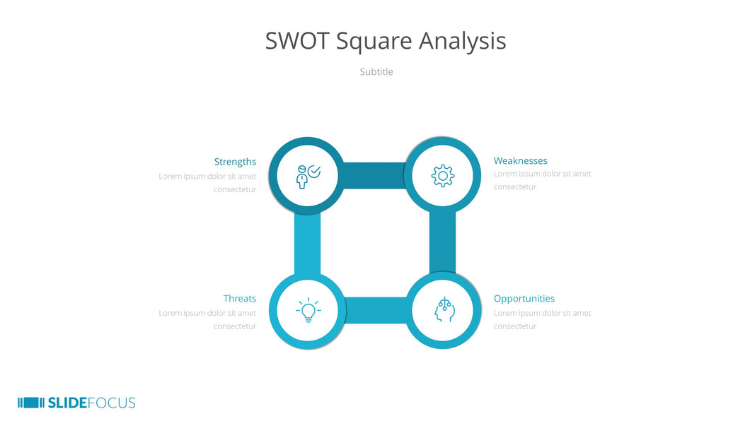 SWOT Square Analysis