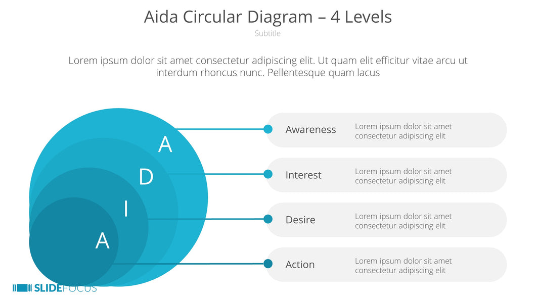 Aida Circular Diagram 4 Levels
