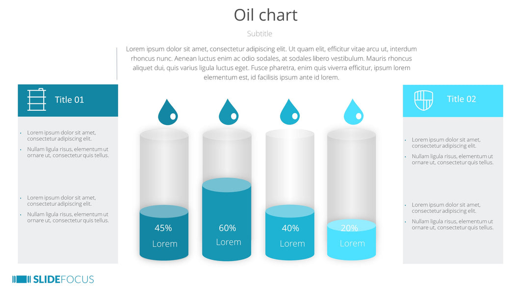 Oil chart