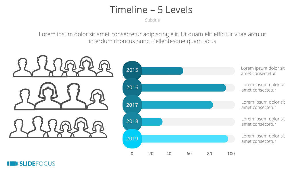 Timeline 5 Levels