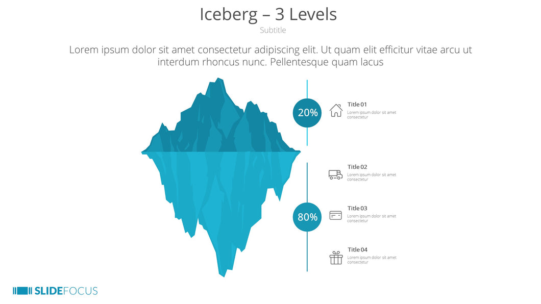 Iceberg 3 Levels