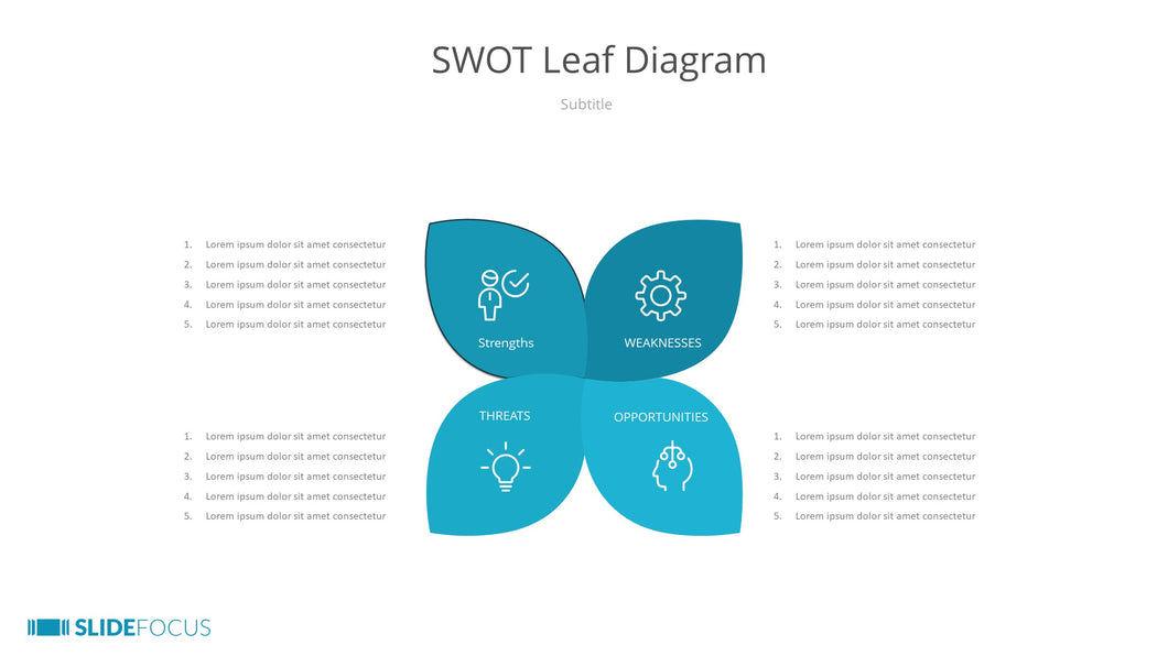SWOT Leaf Diagram