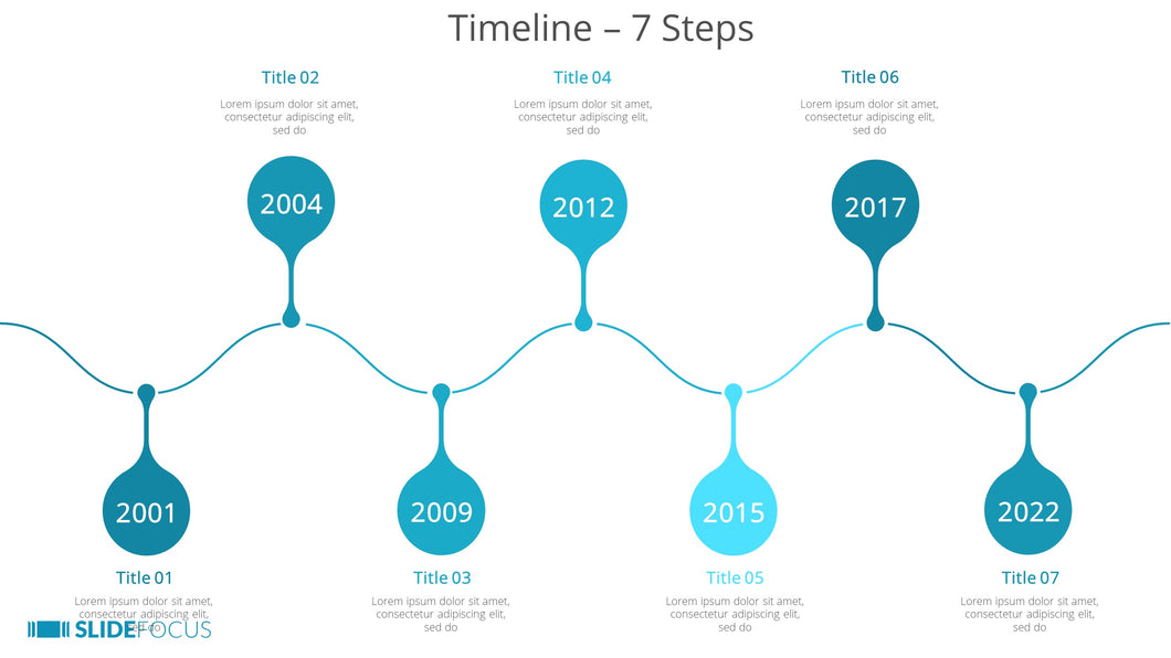 Timeline 7 Steps