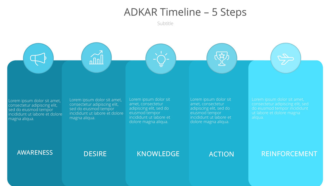 ADKAR Timeline 5 Steps