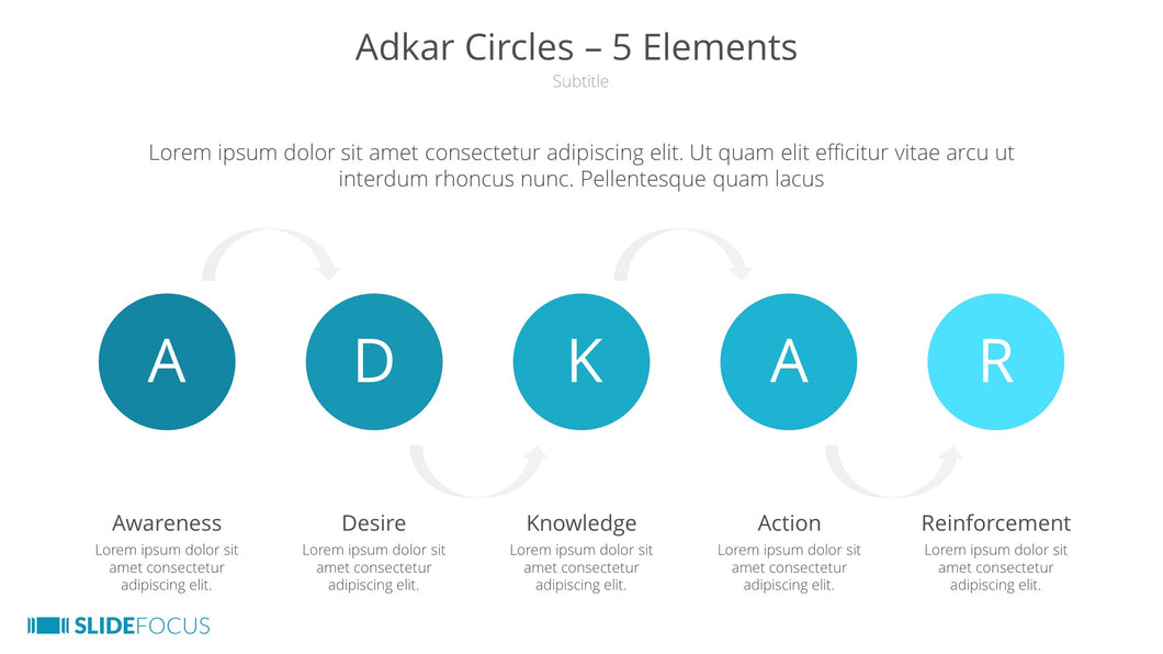 Adkar Circles 5 Elements