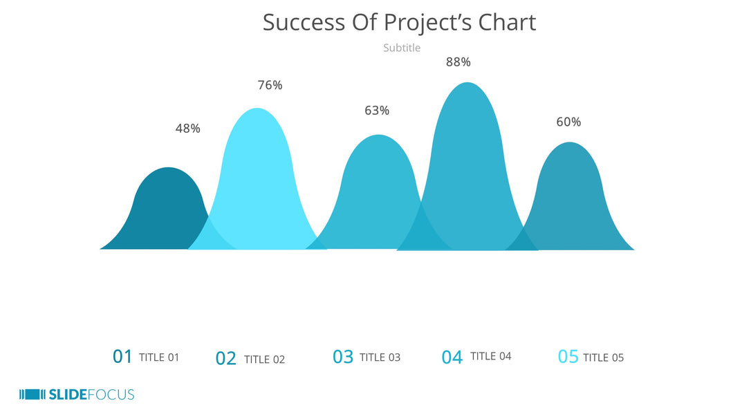 Success Of Project’s Chart