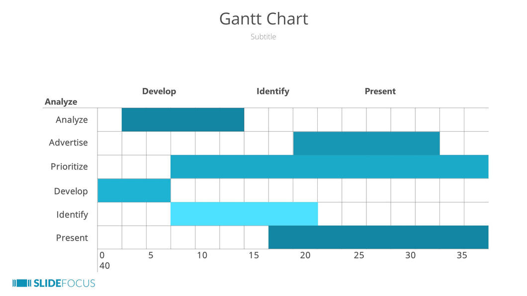 Gantt Chart