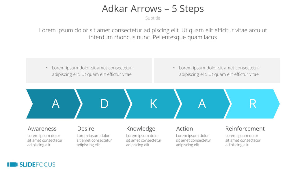 Adkar Arrows 5 Steps