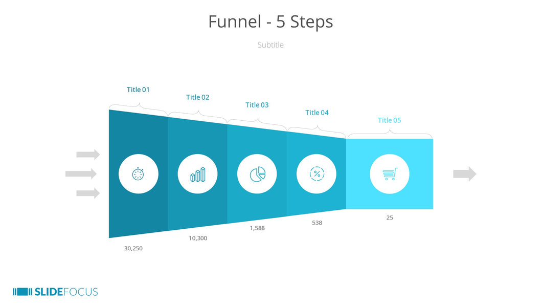 Funnel 5 Steps