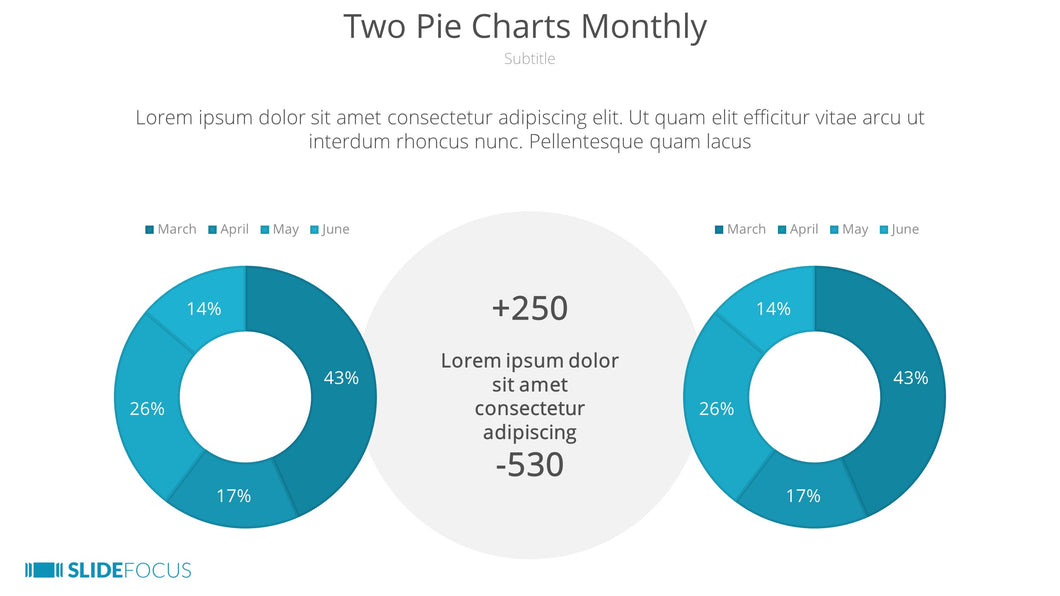 Two Pie Charts Monthly