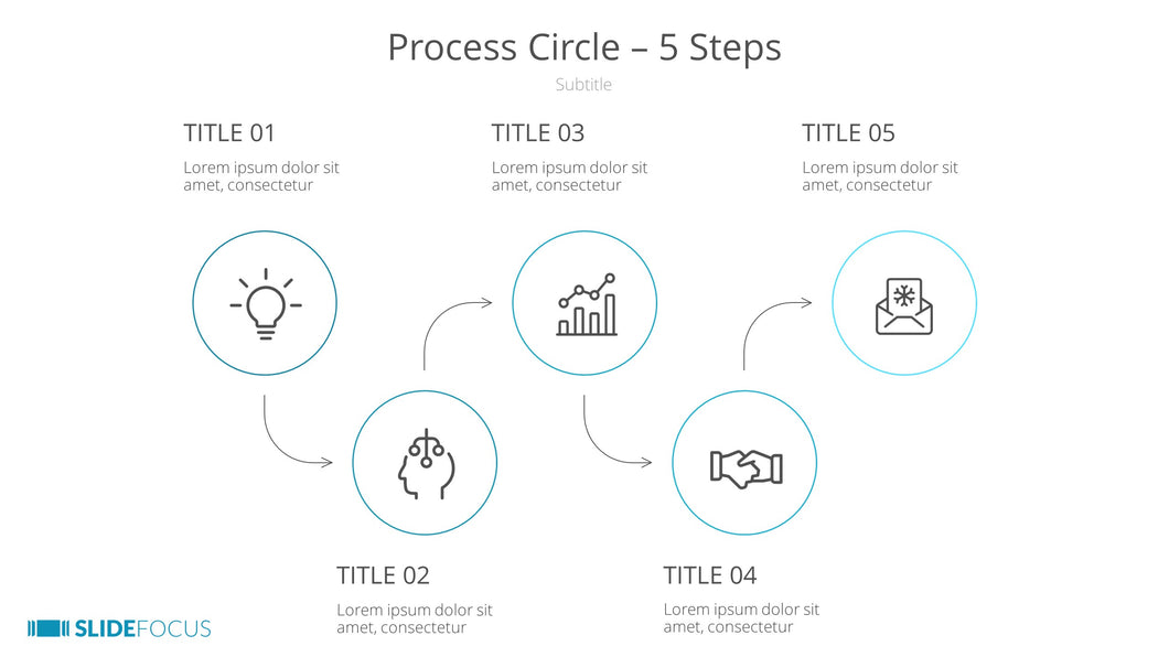 Process Circle 5 Steps
