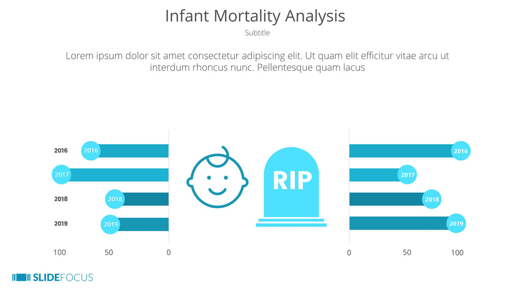 Infant Mortality Analysis