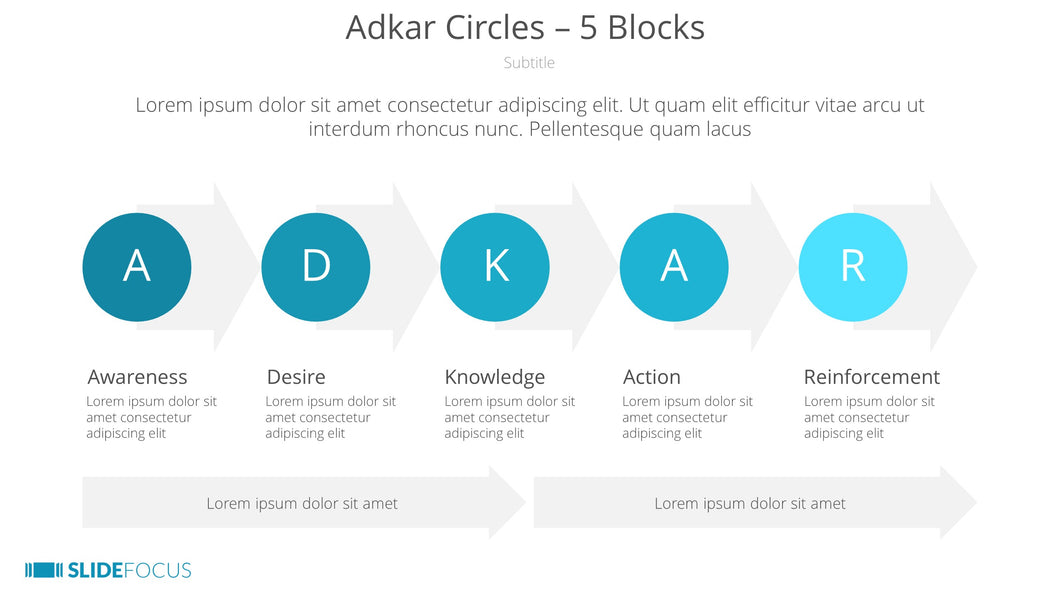 Adkar Circles 5 Blocks