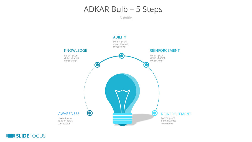 ADKAR Bulb 5 Steps
