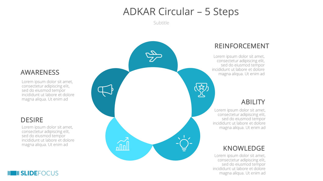 ADKAR Circular 5 Steps