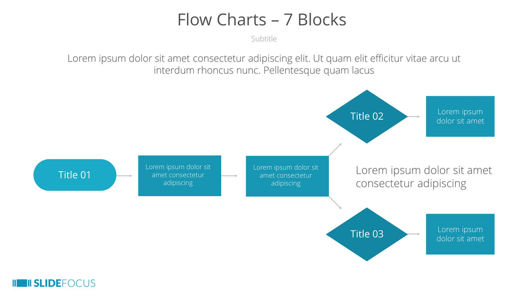 Flow Charts 7 Blocks