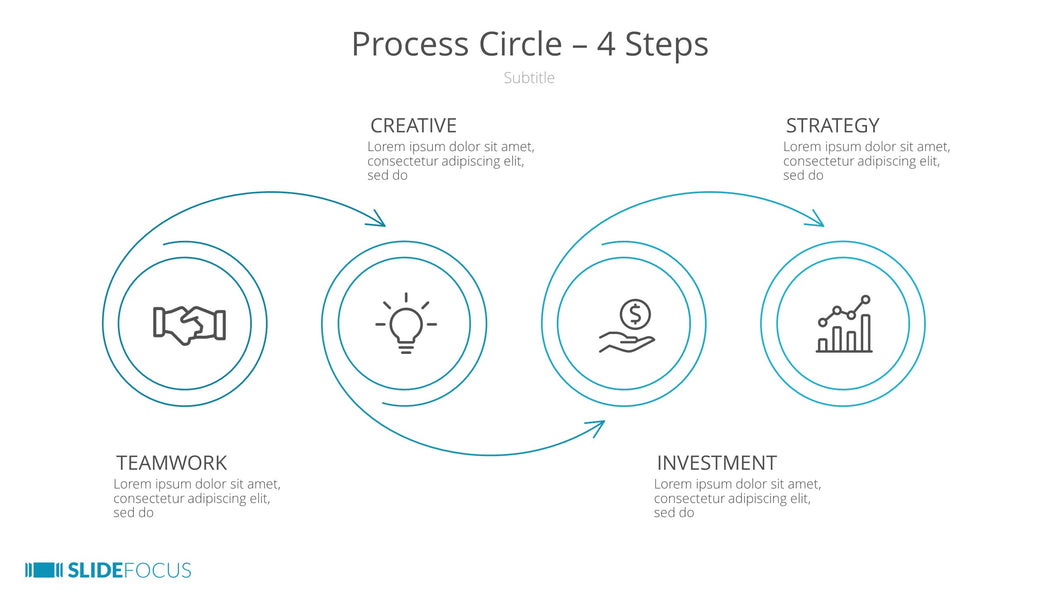 Process Circle 4 Steps