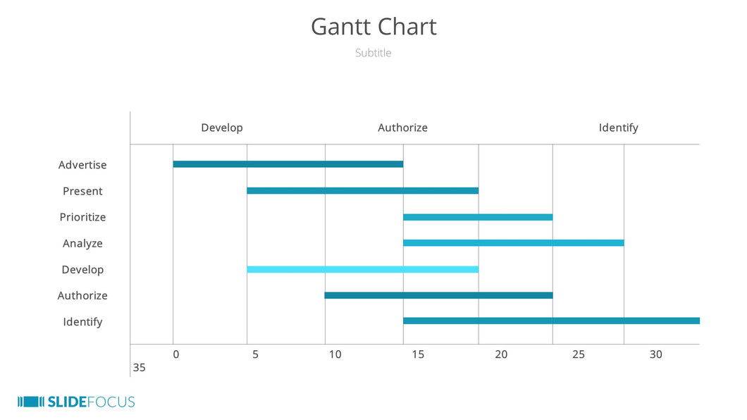 Gantt Chart