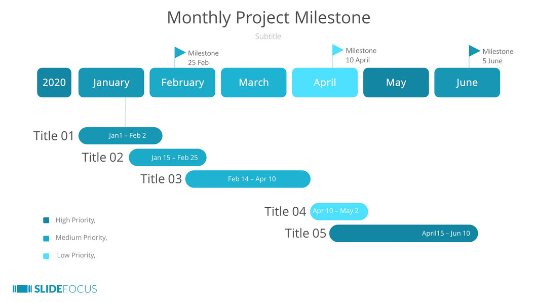 Monthly Project Milestone