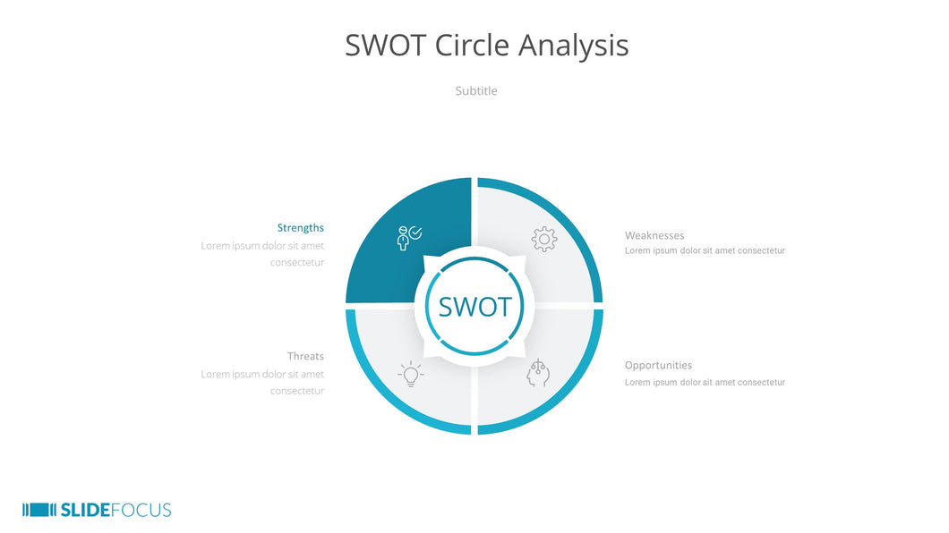 SWOT Circle Analysis