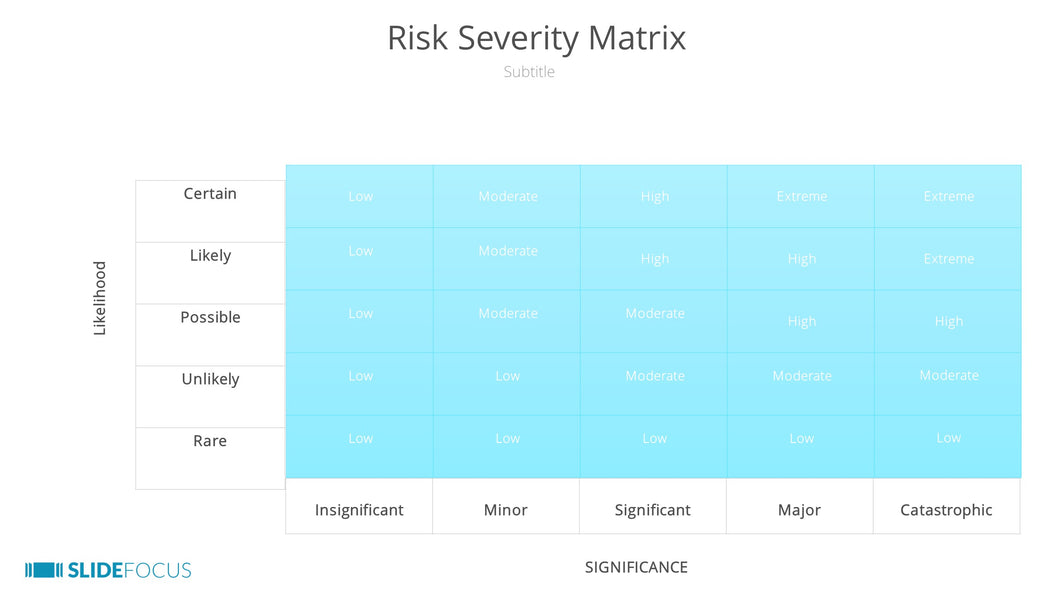 Risk Severity Matrix