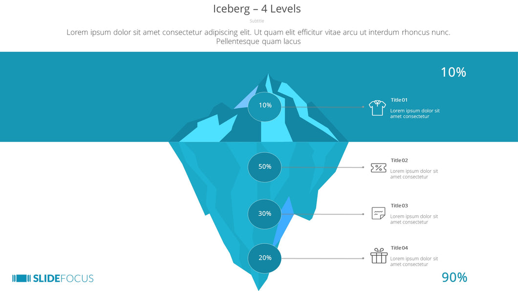 Iceberg 4 Levels