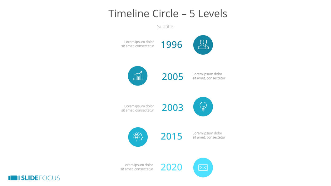 Timeline Circle 5 Levels
