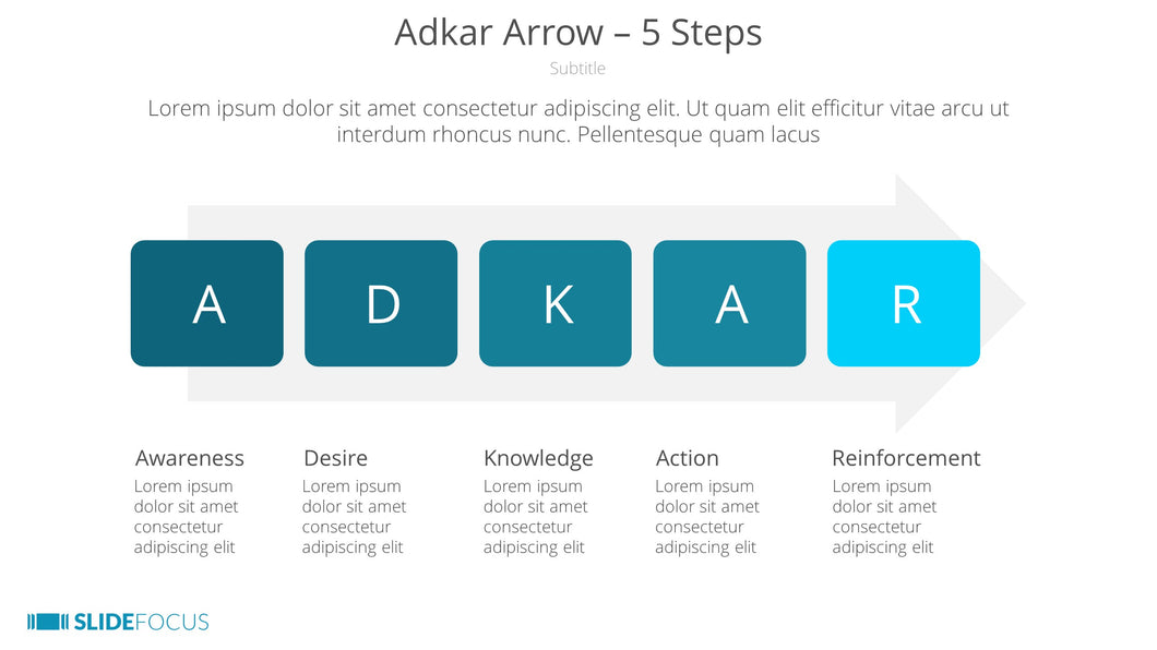 Adkar Arrow 5 Steps