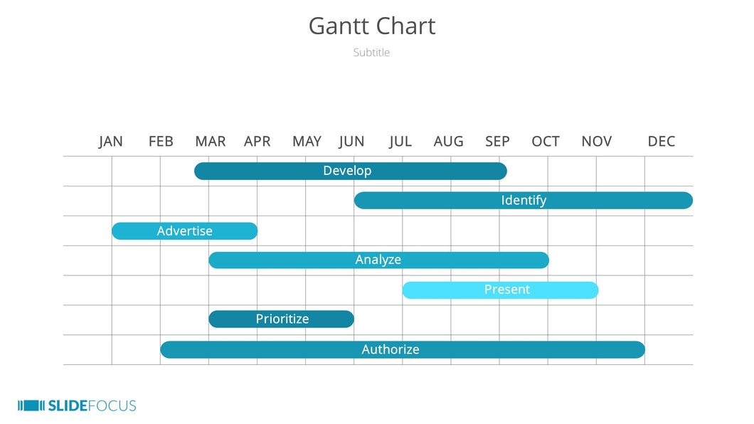 Gantt Chart