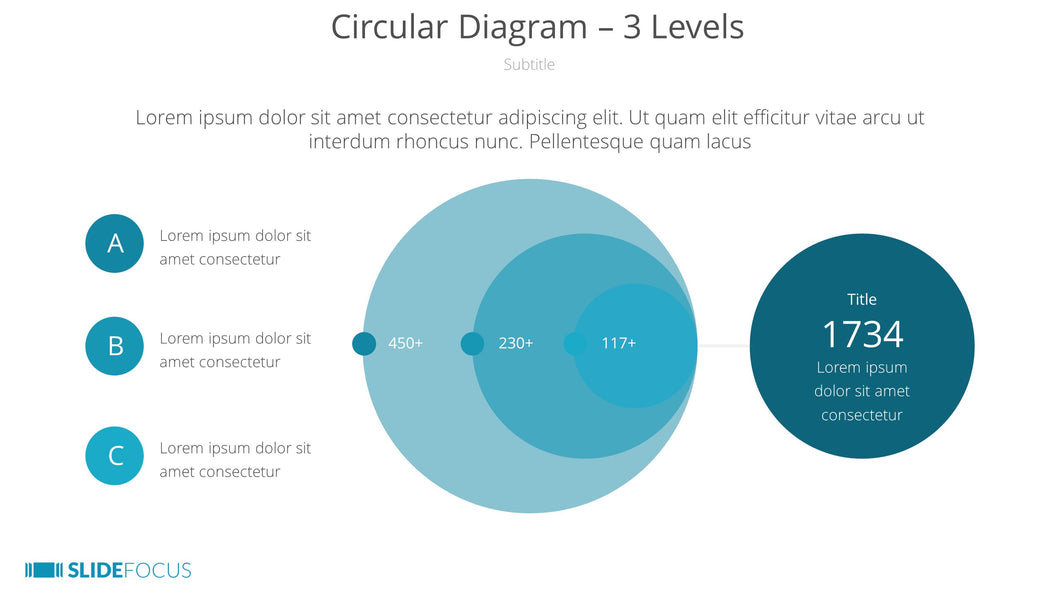 Circular Diagram 3 Levels