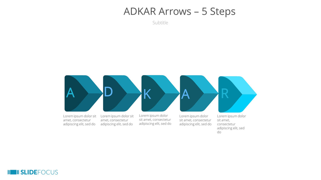 ADKAR Arrows 5 Steps