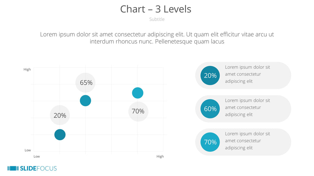 Chart 3 Levels