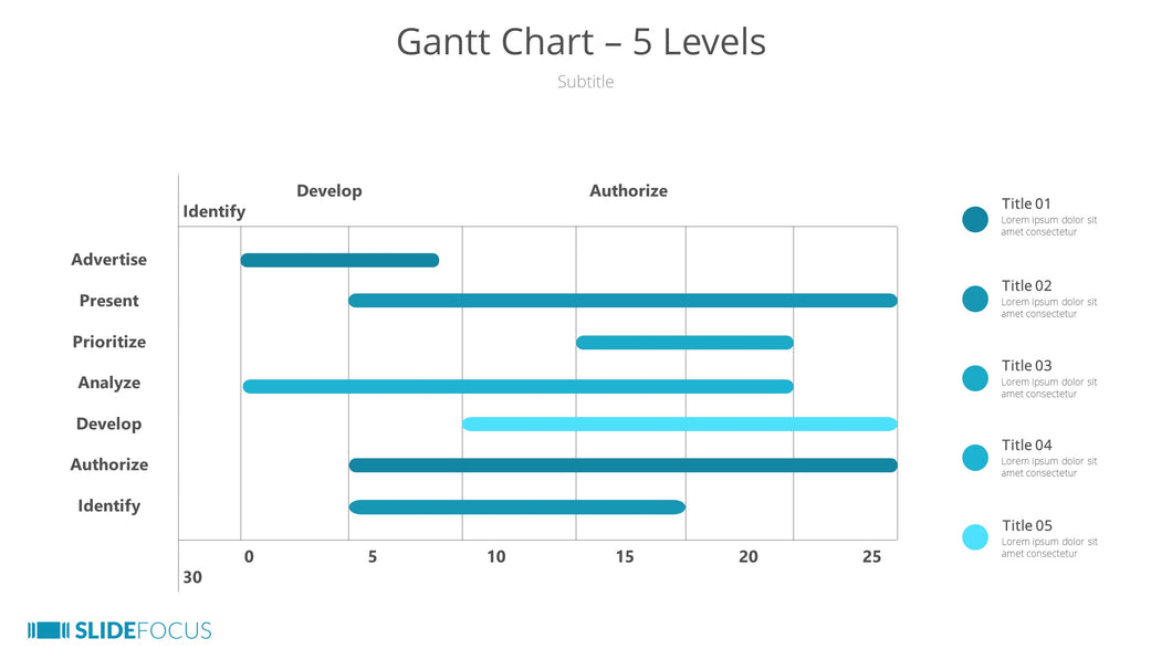 Gantt Chart 5 Levels